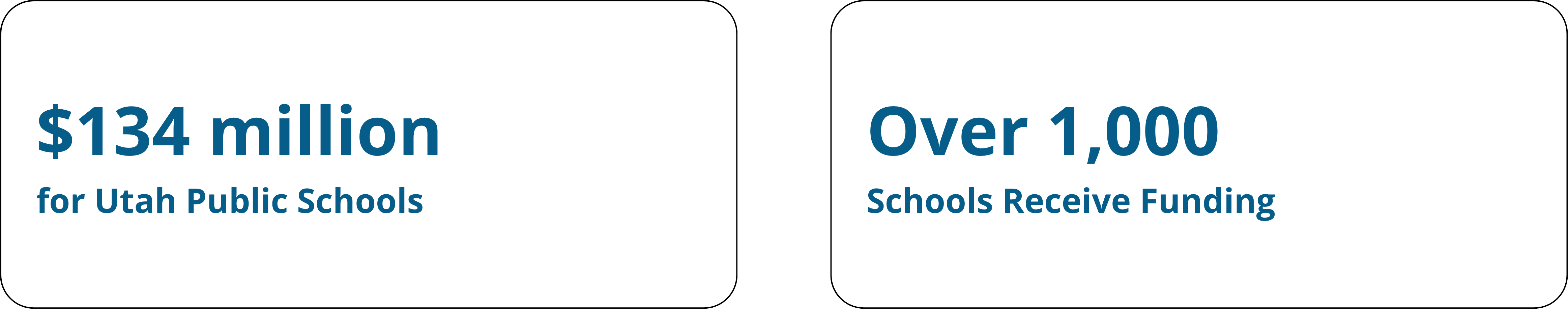 FY2027 Distribution Information