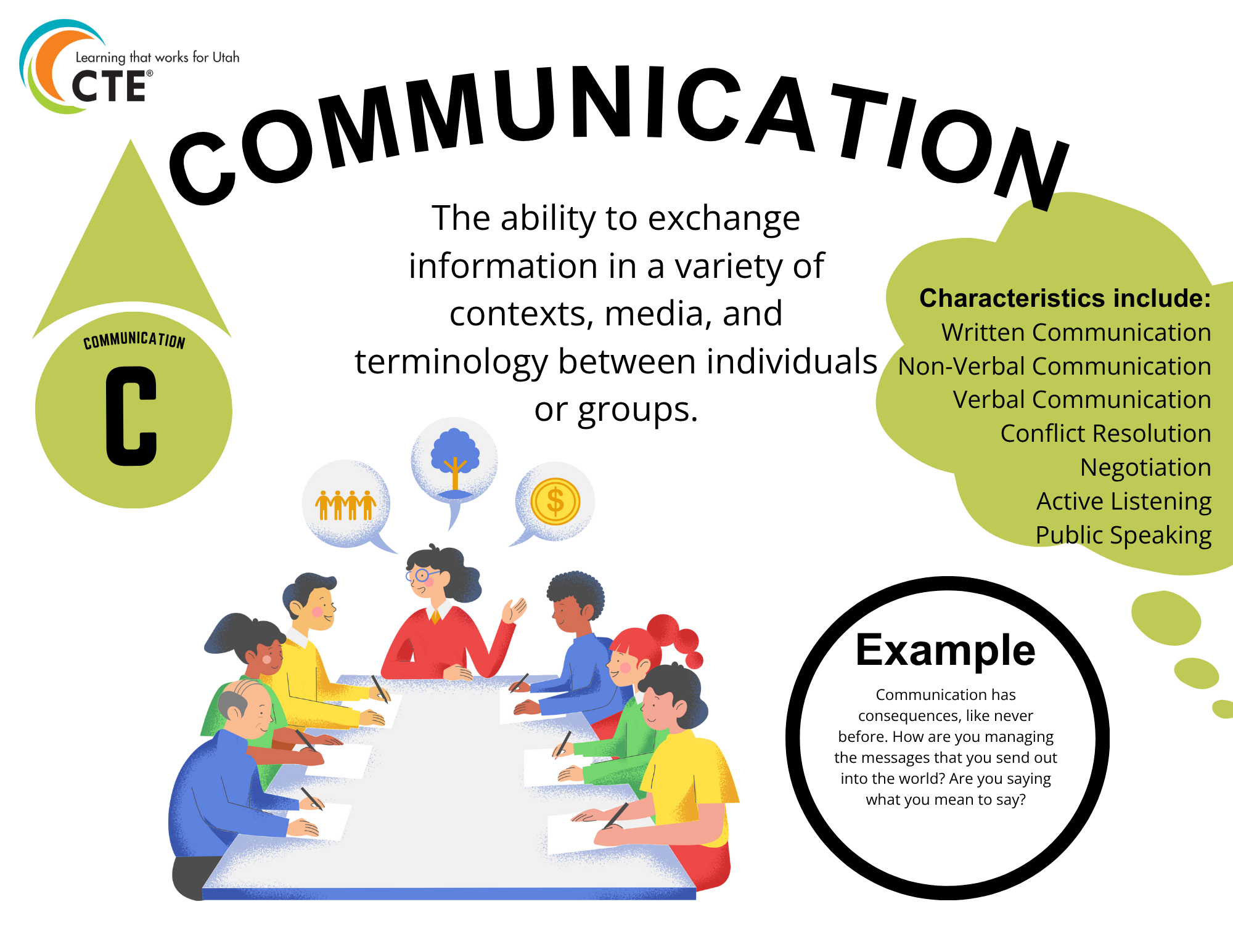 Communication Durable Skill