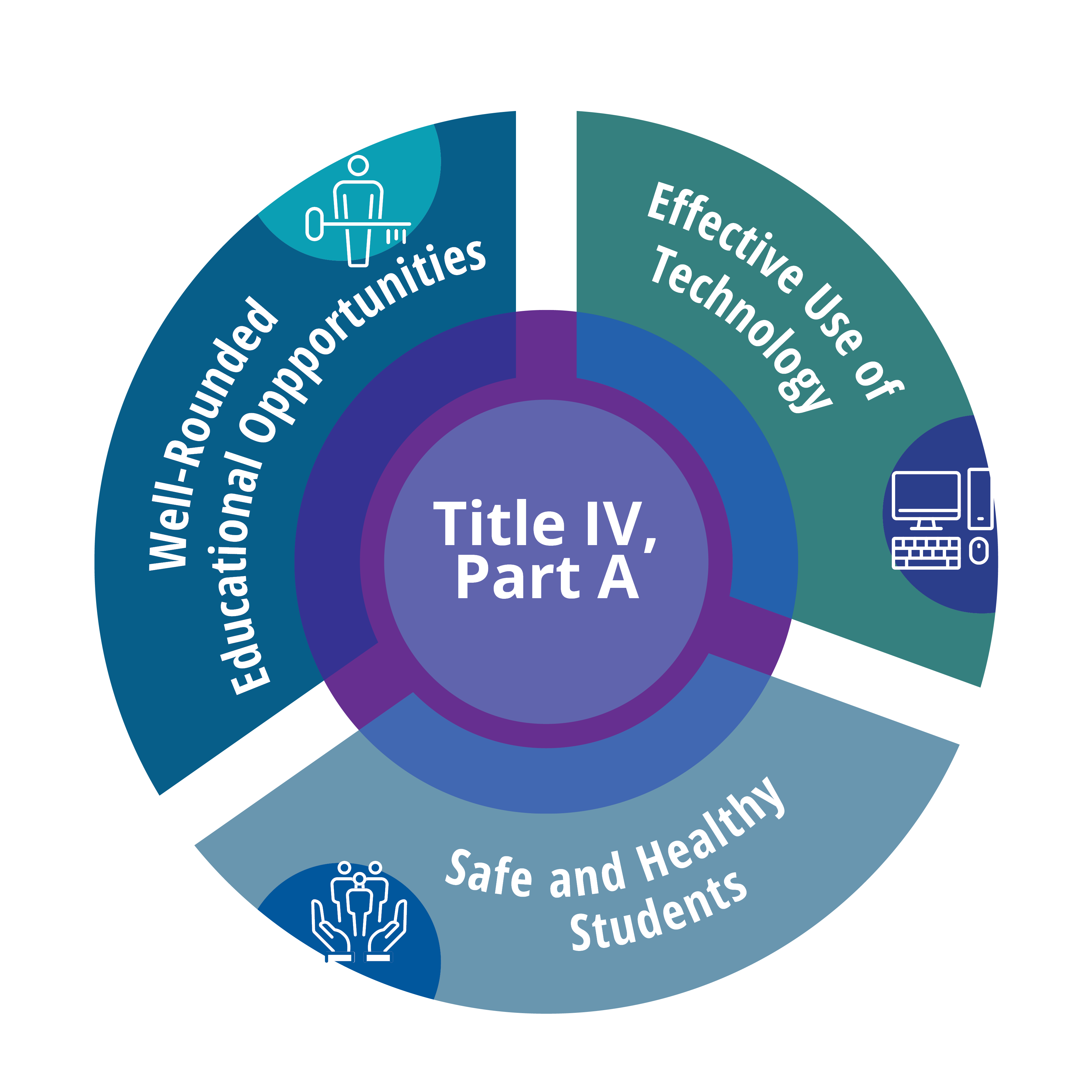 Title IVA Logo