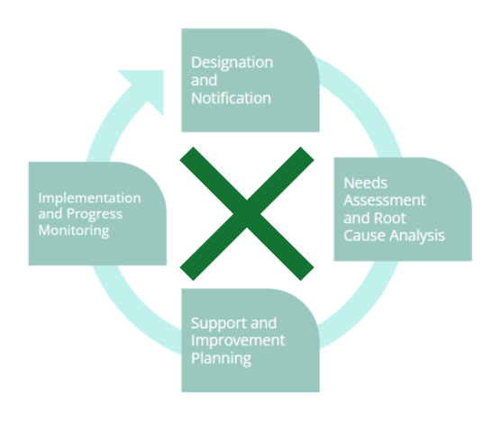 Federal School Designation Graphic