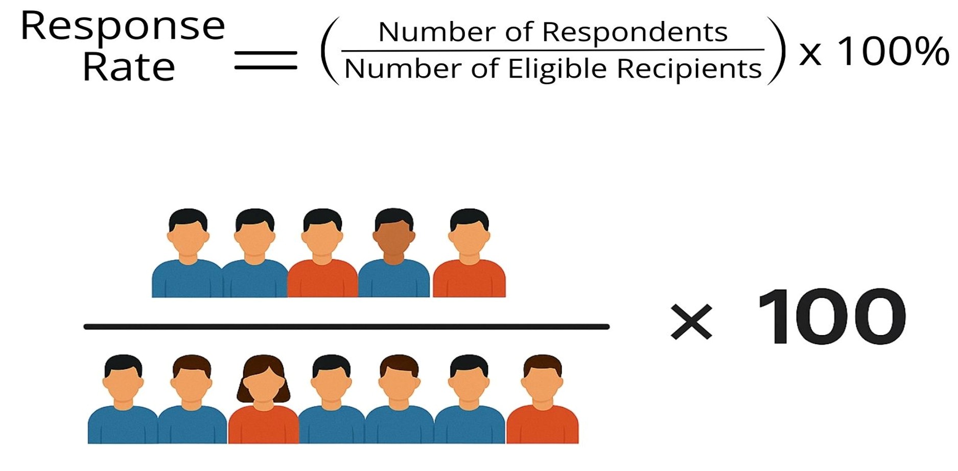 Response Rate Graphic